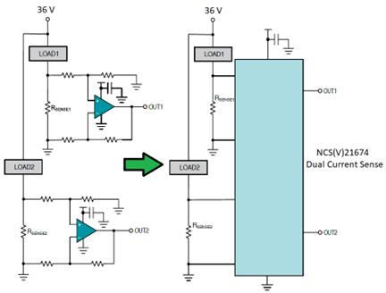Figure 3: System component count is significantly decreased using an integrated two-channel solution